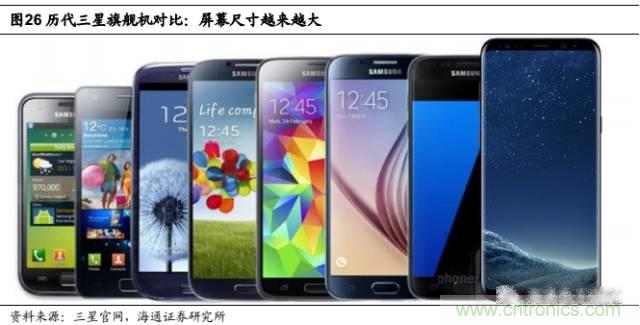 拆解蘋(píng)果/三星/小米/一加，從馬達(dá)技術(shù)看觸覺(jué)反饋的差距
