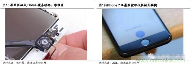 拆解蘋(píng)果/三星/小米/一加，從馬達(dá)技術(shù)看觸覺(jué)反饋的差距
