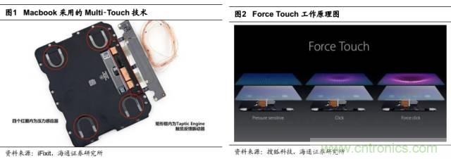 拆解蘋(píng)果/三星/小米/一加，從馬達(dá)技術(shù)看觸覺(jué)反饋的差距