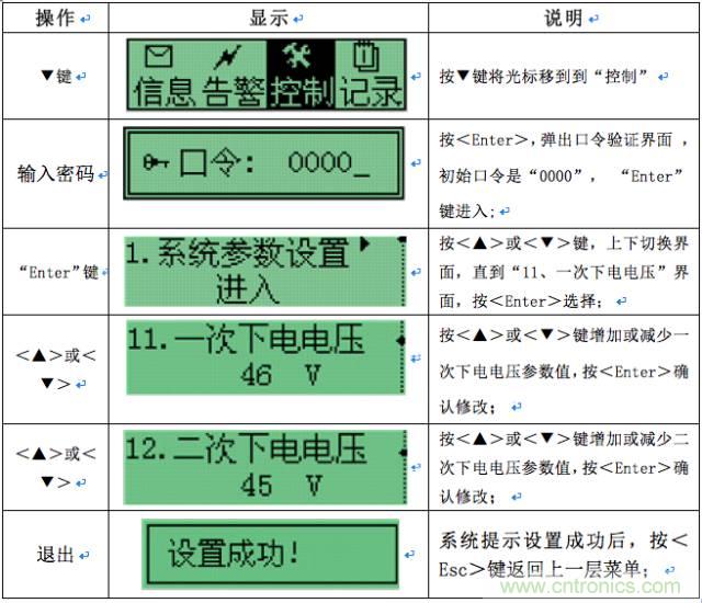 一次下電和二次下電到底有什么區(qū)別？ 如何操作？