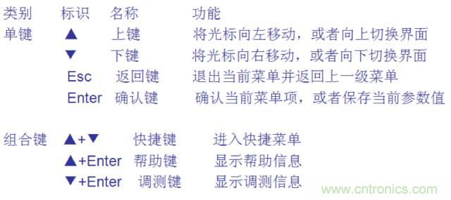 一次下電和二次下電到底有什么區(qū)別？ 如何操作？