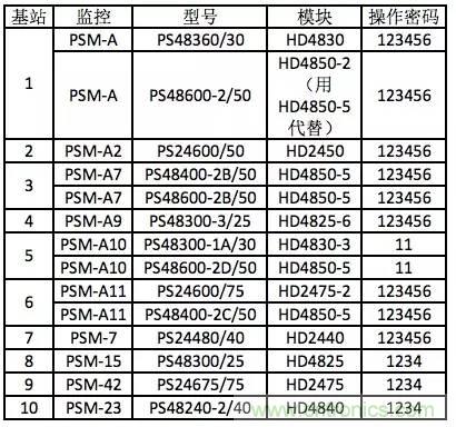一次下電和二次下電到底有什么區(qū)別？ 如何操作？