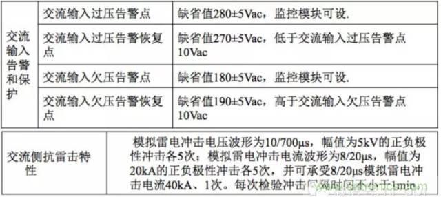 一次下電和二次下電到底有什么區(qū)別？ 如何操作？