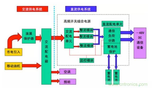 一次下電和二次下電到底有什么區(qū)別？ 如何操作？
