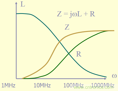 開(kāi)關(guān)電源EMC知識(shí)經(jīng)驗(yàn)超級(jí)總匯！