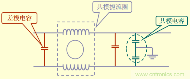 開(kāi)關(guān)電源EMC知識(shí)經(jīng)驗(yàn)超級(jí)總匯！