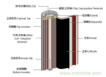 鋰電池對比鉛酸電池，那種電池更適合電動(dòng)車？