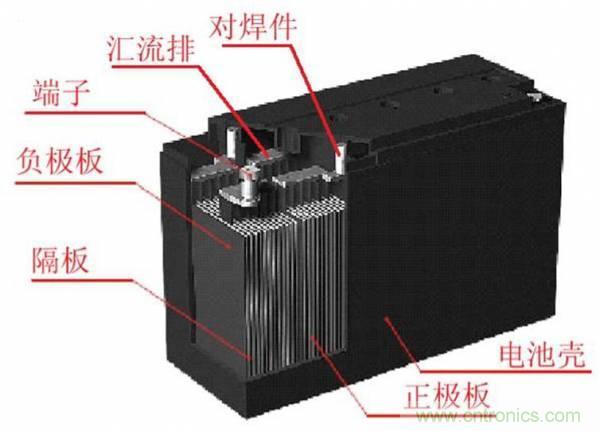 鋰電池對比鉛酸電池，那種電池更適合電動(dòng)車？