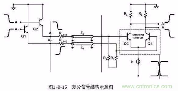 PCB三種特殊走線技巧，你都get到了嗎？