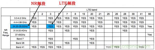 從VoLTE到VoNR，5G怎樣提供語(yǔ)音業(yè)務(wù)？