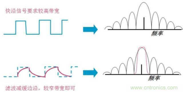 圖文并茂，一文讀懂信號(hào)源