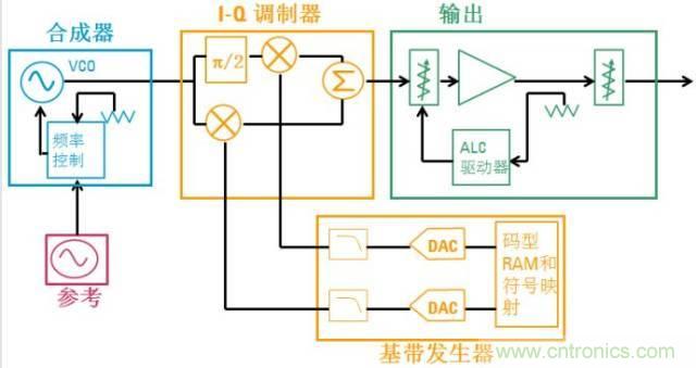 圖文并茂，一文讀懂信號(hào)源