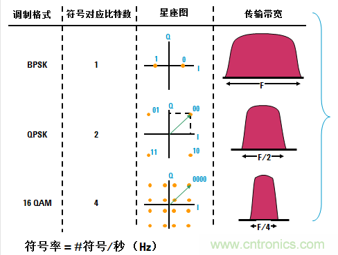 圖文并茂，一文讀懂信號(hào)源