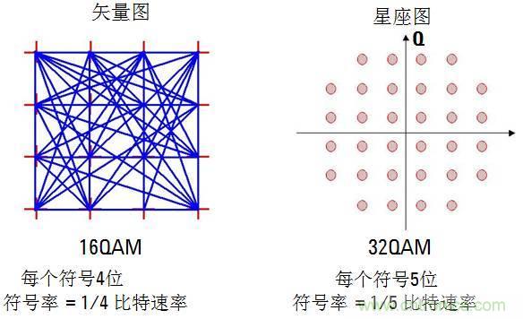 圖文并茂，一文讀懂信號(hào)源