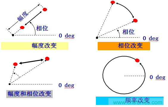 圖文并茂，一文讀懂信號(hào)源