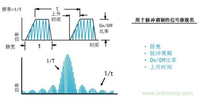 圖文并茂，一文讀懂信號(hào)源