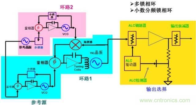 圖文并茂，一文讀懂信號(hào)源
