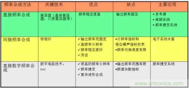 圖文并茂，一文讀懂信號(hào)源