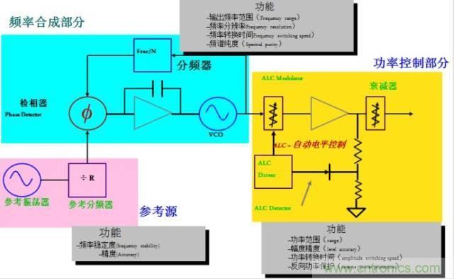 圖文并茂，一文讀懂信號(hào)源