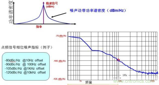 圖文并茂，一文讀懂信號(hào)源