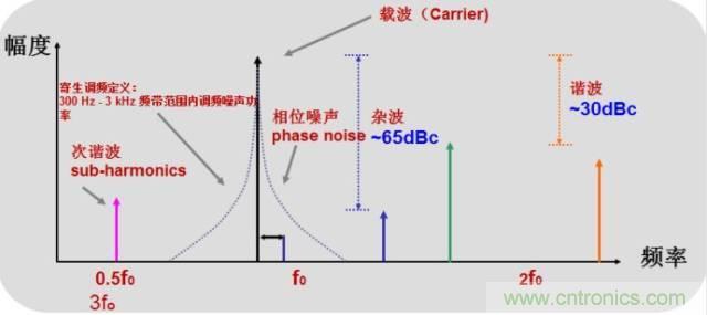 圖文并茂，一文讀懂信號(hào)源