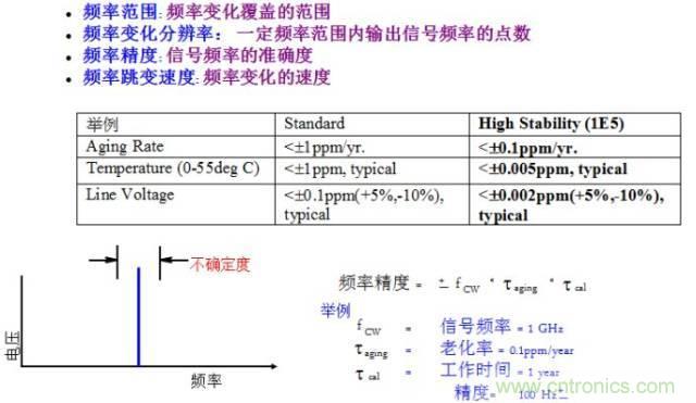 圖文并茂，一文讀懂信號(hào)源