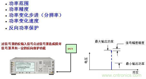 圖文并茂，一文讀懂信號(hào)源