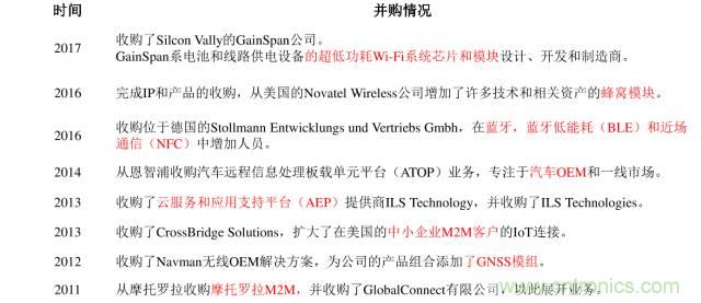 終于有人把無線通信模塊梳理清楚了！
