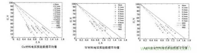 繼電器和接觸器區(qū)別在哪里？