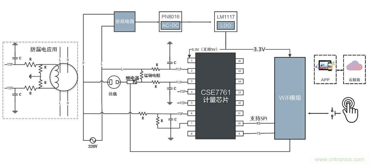 智能電器漏電保護(hù)，這樣設(shè)計(jì)更靠譜