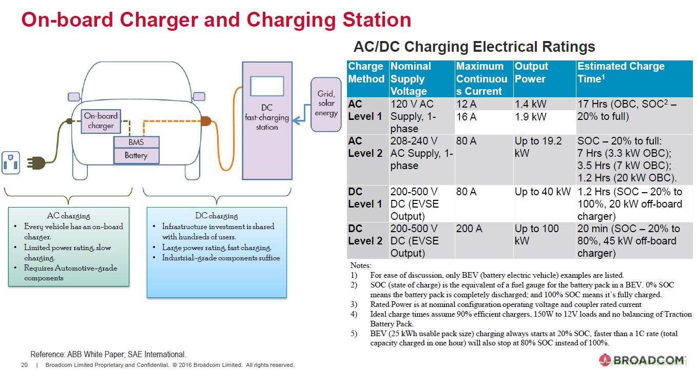 電動汽車和充電樁設計提出哪些新的光耦驅動需求？
