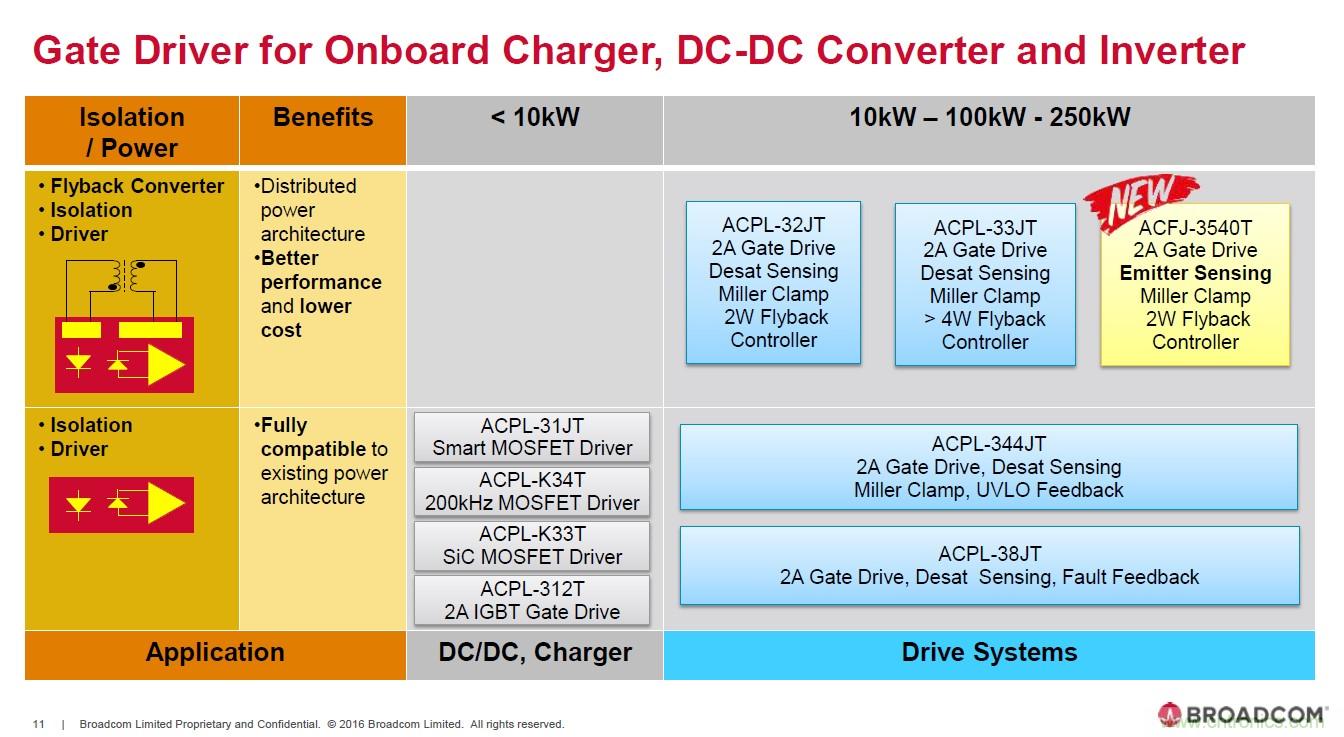 電動汽車和充電樁設計提出哪些新的光耦驅動需求？