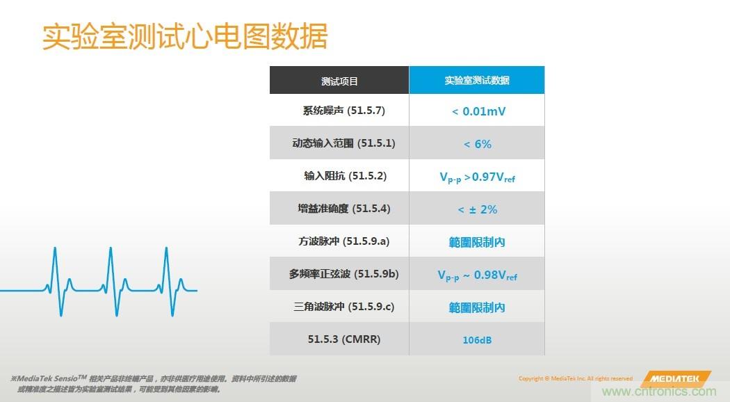手機(jī)都能測(cè)心電圖了，看MTK如何在60秒內(nèi)測(cè)量6項(xiàng)生理數(shù)據(jù)