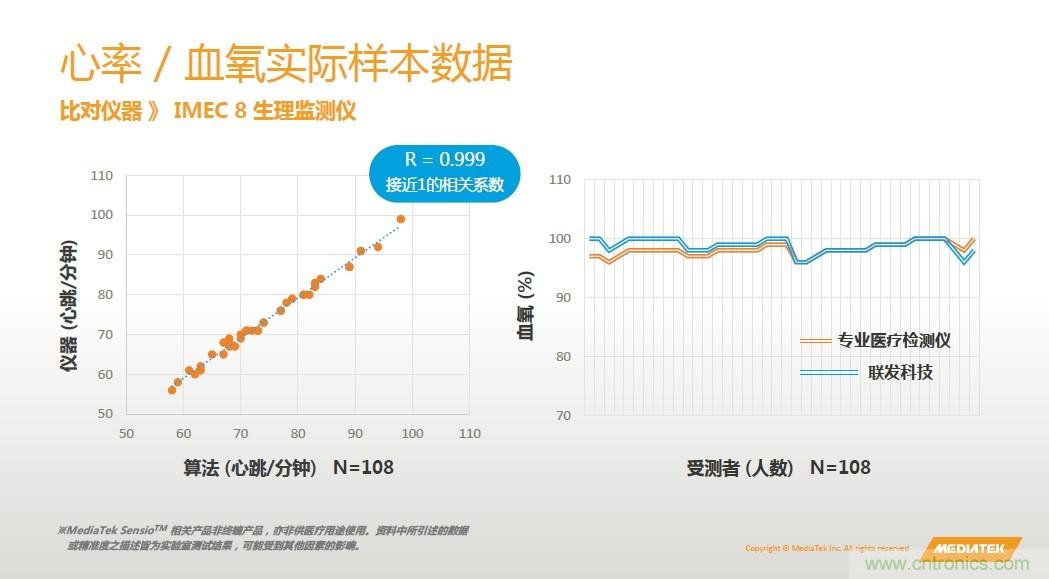 手機(jī)都能測(cè)心電圖了，看MTK如何在60秒內(nèi)測(cè)量6項(xiàng)生理數(shù)據(jù)