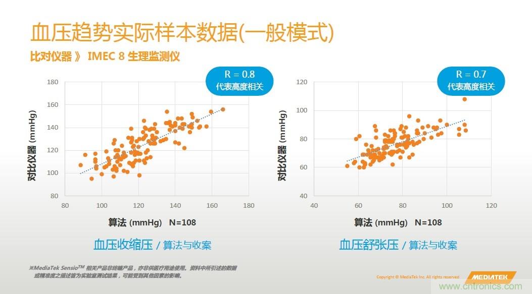手機(jī)都能測(cè)心電圖了，看MTK如何在60秒內(nèi)測(cè)量6項(xiàng)生理數(shù)據(jù)