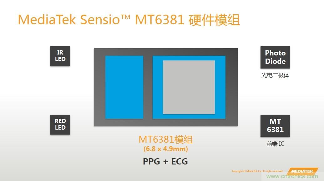 手機(jī)都能測(cè)心電圖了，看MTK如何在60秒內(nèi)測(cè)量6項(xiàng)生理數(shù)據(jù)