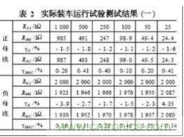 電動汽車絕緣電阻如何在線檢測？