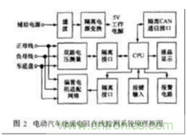 電動汽車絕緣電阻如何在線檢測？