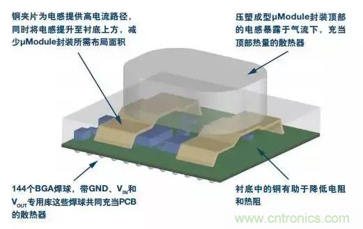 從散熱性能考慮，高功率POL調(diào)節(jié)器應(yīng)該這么選