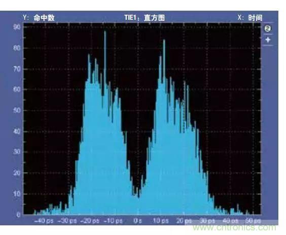 五個問題，鬧明白低壓差分信號隔離那些事