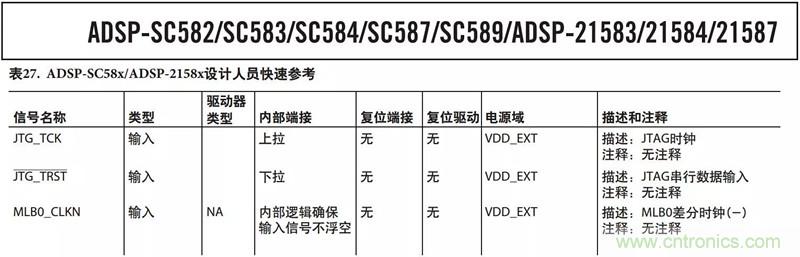 客戶投訴器件功耗太大，“元兇”原來是它！