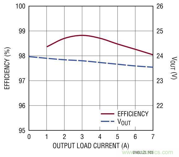 效率高達99%，這個170W的倍壓器是如何做到滴？