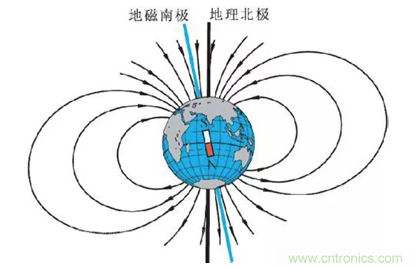 走直線很難嗎？陀螺儀表示，少了它機(jī)器人連直線都走不了