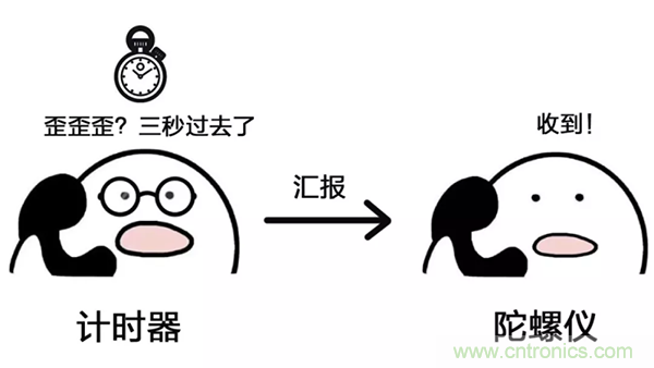 走直線很難嗎？陀螺儀表示，少了它機(jī)器人連直線都走不了