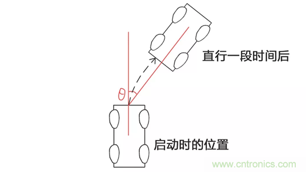 走直線很難嗎？陀螺儀表示，少了它機(jī)器人連直線都走不了