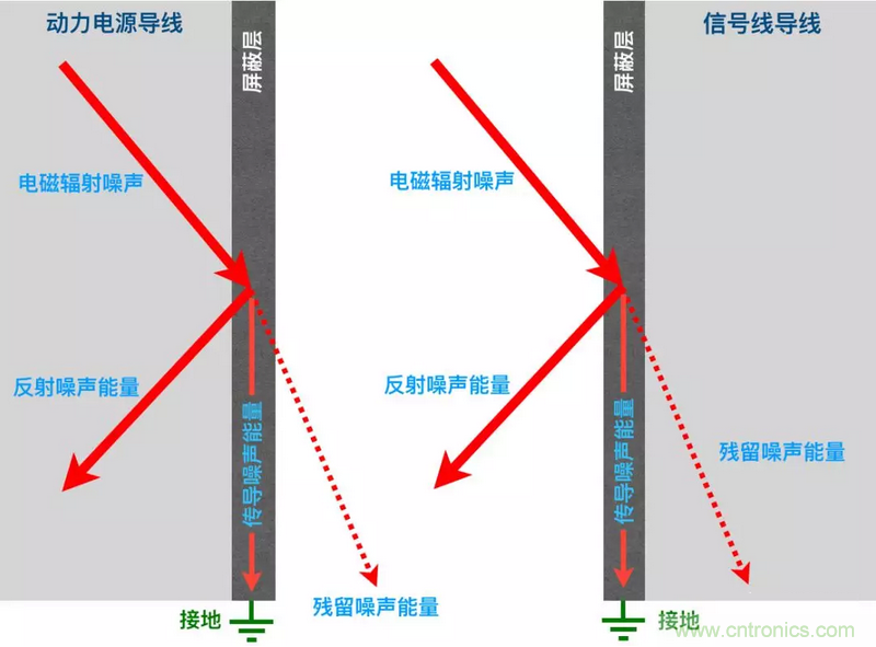 屏蔽電纜的作用是什么？