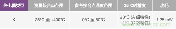 兩種簡(jiǎn)單、精確、靈活的熱電偶溫度測(cè)量方法