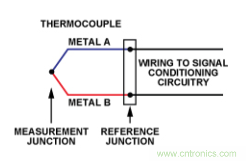 兩種簡(jiǎn)單、精確、靈活的熱電偶溫度測(cè)量方法