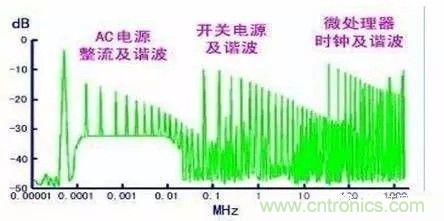 開(kāi)關(guān)電源EMC過(guò)不了？PCB畫(huà)板工程師責(zé)任大了！