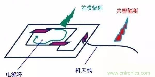 開(kāi)關(guān)電源EMC過(guò)不了？PCB畫(huà)板工程師責(zé)任大了！